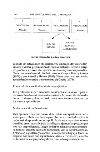156 YO EXPLICO, PERO ELLOS ... ¿APRENDEN?
'.
2 3 4
CONCEPCIÓN
(Método)
PLANIFICACIÓN I I INSTRUMENTAL
(Tiempo) I I (Medios)
PREPARACIÓN
(Síntesis)
GUÍA DEL
ALUMNO
APOYOS
PARA LAS
ACTIVIDADES
Tareas vinculadas a la fase preactiva
reunido las actividades ordinariamente emprendidas en seis fun-
ciones: revisión, presentación de nuevas materias, ejercicio dirigi-
do, feed-back y cONección, ejercicio autónomo y síntesis periódica.
Tales funciones han sido también reconocidas por Good y Grows
(1979) y por Russell y Hunter (1981). Vistas como una secuencia,
r~cuerdan los eventos de enseñanza de Gagné (1976):,
El recuerdo de aprendizajes anteriores significativos
Los profesores experimentados comienzan sus cursos repasan-
do los contenidos anteriormente enseñados, la corrección de los de-
beres o trabajos y el recuerdo de conocimientos relacionados con
los nUevos aprendizajes. '
La determinación de los objetivos
Para aprender, hay que querer desarrollar las capacidades nece-
sarias para realiZtir una tarea o para: obtener un resultado determi-
nado. Así, después de ver una película de artes marciales, uno se
inscribirá en un curso de judo para llegar a ejecutar las proezas que
nos han impresionado."Luego de haber asistido a un espectácu-
lo donde el cantante suscitaba admiración, uno se pondrá, como él,
a rasguear la guitarra y a cantar. Para aprender, hay que tener un
proyecto. Los pasos que seguirán (escucha, ejercicios, etc.) estarán
en función de ese proyecto y de los resultados que se esperan.
 