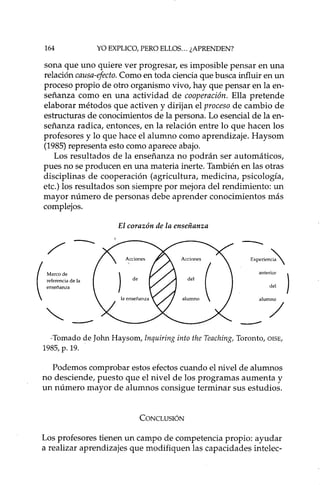 164 YO EXPLICO, PERO ELLOS ... ¿APRENDEN?
sona que uno quiere ver progresar, es imposible pensar en una
relacióncausa-efecto. Como en toda cienciaque busca influir en un
proceso propio de otro organismo vivo, hay que pensar en la en-
señanza como en una actividad de cooperación. Ella pretende
elaborar métodos que activen y dirijan el proceso de cambio de
estructuras de conocimientos de la persona. Lo esencial de la en-
señanza radica, entonces, en la relación entre lo que hacen los
profesores y lo que hace el alumno como aprendizaje. Haysom
(1985)representa esto como aparece abajo.
Los resultados de la enseñanza no podrán ser automáticos,
pues no se producen en una materia inerte. También en las otras
disciplinas de cooperación (agricultura, medicina, psicología,
etc.) los resultados son siempre por mejora del rendimiento: un
mayor número de personas debe aprender conocimientos más
complejos.
El corazón de la enseñanza
--
Experien~
anterior )
del
alumno
/-~Tomadode John Haysom, lnquiring into the Teaching, Toranto, OISE,
1985, p. 19.
Podemos comprobar estos efectoscuando el nivel de alumnos
no desciende, puesto que el nivel de los programas aumenta y
un número mayor de alumnos consigue terminar sus estudios.
CONCLUSIÓN
Los profesores tienen un campo de competencia propio: ayudar
a realizar aprendizajes que modifiquen las capacidades intelec-
 
