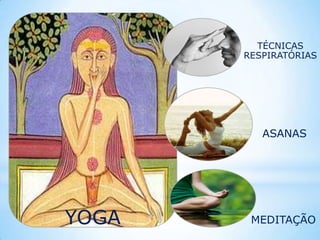 TÉCNICAS
RESPIRATÓRIAS

ASANAS

YOGA

MEDITAÇÃO

 