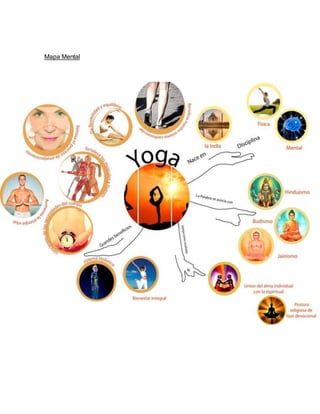Mapa Mental
 