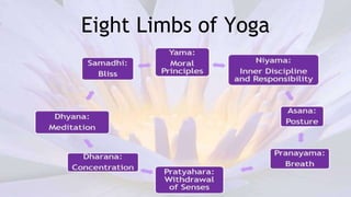 Eight Limbs of Yoga