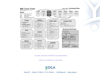 cheat.errtheblog.com/s/git scribd.com/doc/3049033/gitcheatsheet 