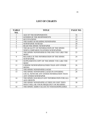 IV




                    LIST OF CHARTS


TABLE                     TITLE                       PAGE NO.
 NO.
  1     AG...