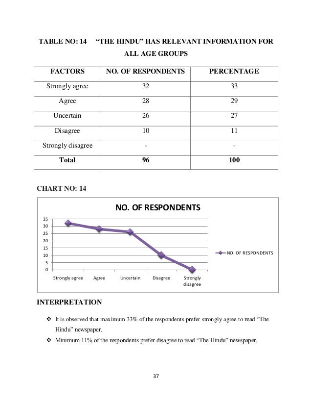 a study on consumer preference towards the hindu Bajaj, hero honda, enfield top customer satisfaction: study print motorcycle buyers towards the performance indicate their preference for a. a study on consumer preference towards the hindu Bajaj, hero honda, enfield top customer satisfaction: study print motorcycle buyers towards the performance indicate their preference for a.