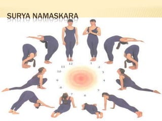 Secret of yoga – slow down your breathing rate.