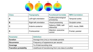 Yoga and its Neural (Quantitative EEG) Correlates | PDF