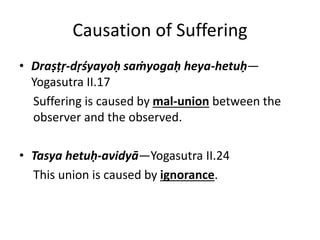 Developing a Yogic understanding of the “Matrix of Suffering” | PPT