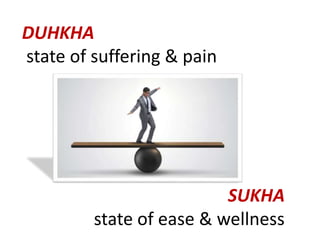 DUHKHA
state of suffering & pain
SUKHA
state of ease & wellness
 