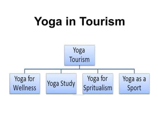 Yoga in Tourism
 