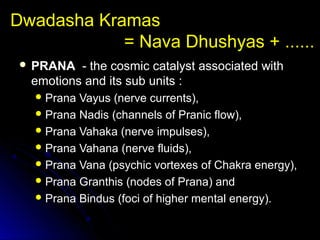 Dwadasha Kramas
= Nava Dhushyas + ......
 PRANAPRANA - the cosmic catalyst associated with- the cosmic catalyst associated with
emotions and its sub units :emotions and its sub units :
 Prana Vayus (nerve currents),Prana Vayus (nerve currents),
 Prana Nadis (channels of Pranic flow),Prana Nadis (channels of Pranic flow),
 Prana Vahaka (nerve impulses),Prana Vahaka (nerve impulses),
 Prana Vahana (nerve fluids),Prana Vahana (nerve fluids),
 Prana Vana (psychic vortexes of Chakra energy),Prana Vana (psychic vortexes of Chakra energy),
 Prana Granthis (nodes of Prana) andPrana Granthis (nodes of Prana) and
 Prana Bindus (foci of higher mental energy).Prana Bindus (foci of higher mental energy).
 