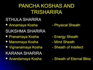 PANCHA KOSHAS ANDPANCHA KOSHAS AND
TRISHARIRATRISHARIRA
STHULA SHARIRASTHULA SHARIRA
 Annamaya KoshaAnnamaya Kosha - Physical Sheath- Physical Sheath
SUKSHMA SHARIRASUKSHMA SHARIRA
 Pranamaya KoshaPranamaya Kosha - Energy Sheath- Energy Sheath
 Manomaya KoshaManomaya Kosha - Mind Sheath- Mind Sheath
 Vignanamaya KoshaVignanamaya Kosha - Sheath of Intellect- Sheath of Intellect
KARANA SHARIRAKARANA SHARIRA
 Anandamaya KoshaAnandamaya Kosha - Sheath of Eternal Bliss- Sheath of Eternal Bliss
 