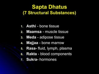 Sapta Dhatus
(7 Structural Substances)
1.1. AsthiAsthi - bone tissue- bone tissue
2.2. MaamsaMaamsa - muscle tissue- muscle tissue
3.3. MedaMeda - adipose tissue- adipose tissue
4.4. MajjaaMajjaa - bone marrow- bone marrow
5.5. Rasa-Rasa- fluid, lymph, plasmafluid, lymph, plasma
6.6. RaktaRakta - blood components- blood components
7.7. Sukra-Sukra- hormoneshormones
 