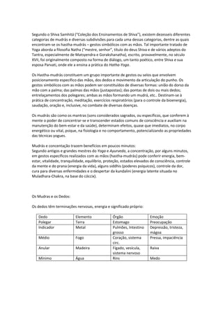 Segundo o Shiva Samhitá (“Coleção dos Ensinamentos de Shiva”), existem dezesseis diferentes
categorias de mudrás e diversas subdivisões para cada uma dessas categorias, dentre as quais
encontram-se os hastha-mudrás – gestos simbólicos com as mãos. Tal importante tratado de
Yoga aborda a filosofia Natha (“mestre, senhor”, título do deus Shiva e de vários adeptos do
Tantra, especialmente de Matsyendra e Gorakshanatha), escrito, provavelmente, no século
XVII, foi originalmente composto na forma de diálogo, um tanto poético, entre Shiva e sua
esposa Parvati, onde ele a ensina a prática do Hatha-Yoga.

Os Hastha-mudrás constituem um grupo importante de gestos ou selos que envolvem
posicionamento específico das mãos, dos dedos e movimento da articulação do punho. Os
gestos simbólicos com as mãos podem ser constituídos de diversas formas: união do dorso da
mão com a palma; das palmas das mãos (justapostas); das pontas de dois ou mais dedos;
entrelaçamentos dos polegares; ambas as mãos formando um mudrá, etc.. Destinam-se à
prática de concentração, meditação, exercícios respiratórios (para o controle da bioenergia),
saudação, oração e, inclusive, no combate de diversas doenças.

Os mudrás são como os mantras (sons considerados sagrados, ou específicos, que conferem à
mente o poder de concentrar-se e transcender estados comuns de consciência e auxiliam na
manutenção do bem-estar e da saúde), determinam efeitos, quase que imediatos, no corpo
energético ou vital, psique, na fisiologia e no comportamento, potencializando as propriedades
das técnicas yogues.

Mudrás e concentação trazem benefícios em poucos minutos:
Segundo antigos e grandes mestres do Yoga e Ayurveda, a concentração, por alguns minutos,
em gestos específicos realizados com as mãos (hastha-mudrás) pode conferir energia, bem-
estar, vitalidade, tranquilidade, equilíbrio, proteção, estados elevados de consciência, controle
da mente e do prana (energia da vida), alguns siddhis (poderes psíquicos), controle da dor,
cura para diversas enfermidades e o despertar da kundalini (energia latente situada no
Muladhara-Chakra, na base do cóccix).



Os Mudras e os Dedos:

Os dedos têm terminações nervosas, energia e significado próprio:

    Dedo                  Elemento               Órgão                  Emoção
    Polegar               Terra                  Estomago               Preocupação
    Indicador             Metal                  Pulmões, Intestino     Depressão, tristeza,
                                                 grosso                 mágoa
    Médio                 Fogo                   Coração, sistema       Pressa, impaciência
                                                 circ.
    Anular                Madeira                Fígado, vesícula,      Raiva
                                                 sistema nervoso
    Mínimo                Água                   Rins                   Medo
 