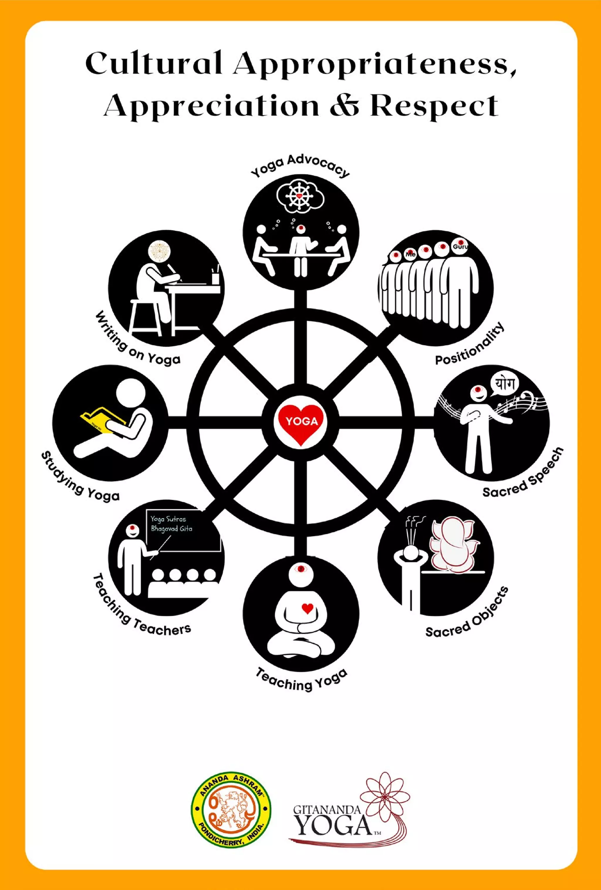 Yoga and Cultural Misappropriation: An e-book by Dr Ananda, Malini and Padma