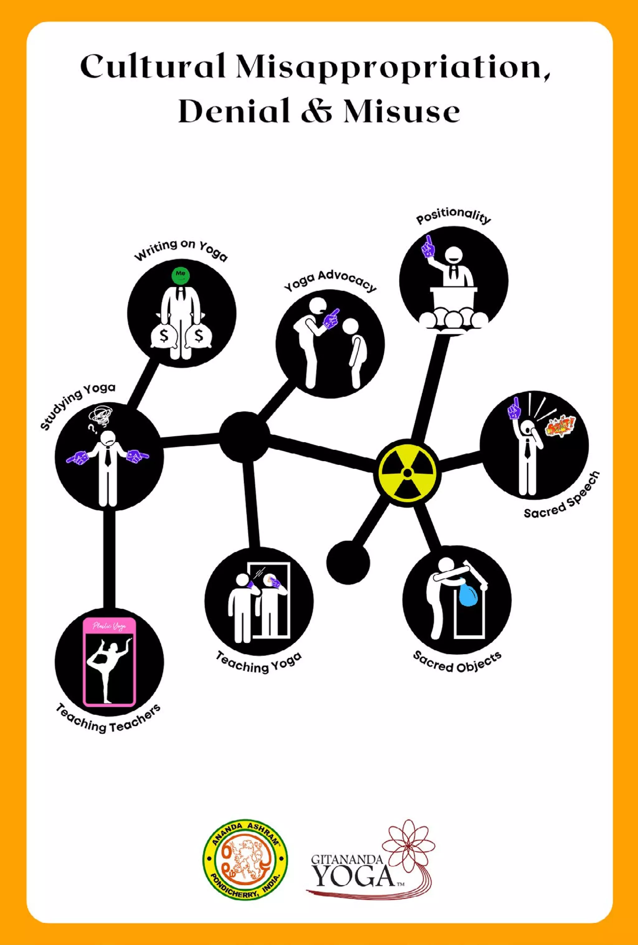 Yoga and Cultural Misappropriation: An e-book by Dr Ananda, Malini and Padma