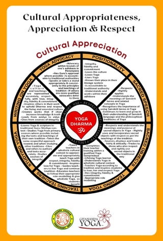 Yoga and Cultural Misappropriation: An e-book by Dr Ananda, Malini and Padma