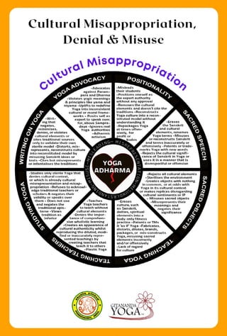 Yoga and Cultural Misappropriation: An e-book by Dr Ananda, Malini and Padma