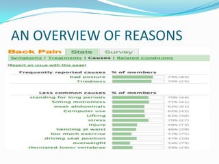 AN OVERVIEW OF REASONS
 