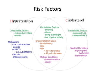Risk Factors
 