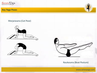 www.satwayoga.com
Marjarasana (Cat Pose)
Key Yoga Poses
Naukasana (Boat Posture)
 