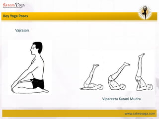 www.satwayoga.com
Key Yoga Poses
Vajrasan
Vipareeta Karani Mudra
 