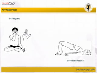 www.satwayoga.com
Key Yoga Poses
Pranayama
Setubandhasana
 