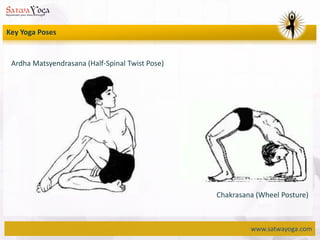 www.satwayoga.com
Key Yoga Poses
Chakrasana (Wheel Posture)
Ardha Matsyendrasana (Half-Spinal Twist Pose)
 