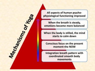 All aspects of human psycho-
physiological functioning improved
When the breath is steady,
emotions become more balanced
When the body is stilled, the mind
starts to calm down
Conscious focus on the present
moment-the NOW
Integration breath pattern with
coordinated smooth body
movements
 