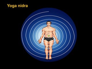 Yoga nidra
 