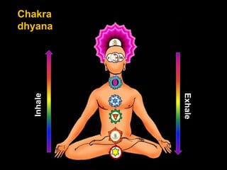 Chakra MeditationChakra
dhyana
Inhale
Exhale
 