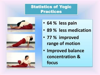 Statistics of Yogic
Practices
• 64 % less pain
• 89 % less medication
• 77 % improved
range of motion
• Improved balance
concentration &
focus
 