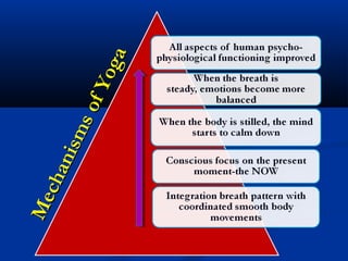 MechanismsofYoga
MechanismsofYoga
 