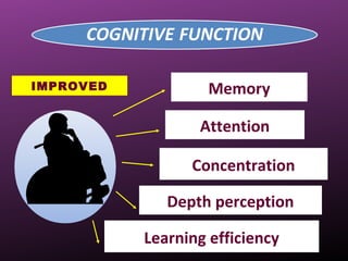 IMPROVED
Attention
Learning efficiency
Depth perception
Concentration
Memory
 