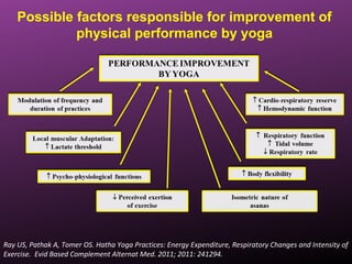 Possible factors responsible for improvement of
physical performance by yoga
Ray US, Pathak A, Tomer OS. Hatha Yoga Practices: Energy Expenditure, Respiratory Changes and Intensity of
Exercise. Evid Based Complement Alternat Med. 2011; 2011: 241294.
 