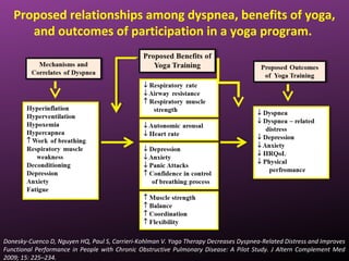 Proposed relationships among dyspnea, benefits of yoga,
and outcomes of participation in a yoga program.
Donesky-Cuenco D, Nguyen HQ, Paul S, Carrieri-Kohlman V. Yoga Therapy Decreases Dyspnea-Related Distress and Improves
Functional Performance in People with Chronic Obstructive Pulmonary Disease: A Pilot Study. J Altern Complement Med
2009; 15: 225–234.
 