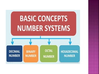 Number System | PPTX