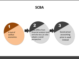 SCBA
1 2
Social price/
accounting
price is used
instead
3
Scba differs from
financial analysis tools
and also bca ;as scba
adopts a social
perspective
A tool of
welfare
economics
 