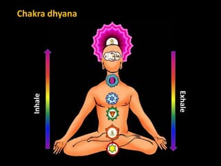 Chakra MeditationChakra dhyana
Inhale
Exhale
 
