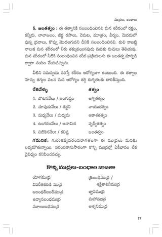 17
eTTÁ<äT, ã+<ÛëT
5. »‘·‘·«+ :5. »‘·‘·«+ :5. »‘·‘·«+ :5. »‘·‘·«+ :5. »‘·‘·«+ : á ‘·‘ê«ìøÏ dü+ã+~Û+∫q$ eTq X¯Øs¡+˝À s¡ø£Ô+,
ø£˙ïs¡T, ˝≤˝≤»+, Js¡í s¡kÕT, #ÓeT≥, eT÷Á‘·+, Ms¡´+, yÓT<ä&ÉT˝À
e⁄qï Á<äyêT, ø=e⁄« yÓTT<ä>∑Teì BìøÏ dü+ã+~Û+∫q$. s¡T∫ ø±ã{Ïº
HêTø£ eTq X¯Øs¡+˝À ˙s¡T ‘·≈£îÿesTTq|ü⁄&ÉT eTq≈£î s¡T#·TT ‘Ó*j·Te⁄.
eTq X¯Øs¡+˝À ˙{ÏøÏ dü+ã+~Û+∫q X¯Øs¡ Á|üÁøÏj·TqT á »‘·‘·« e÷]Œ&ç
<ë«sê qj·T+ #˚j·Te#·TÃqT.
M{Ïì düeTq«j·T |ü]ùdÔ X¯Øs¡+ Äs√>∑´+>± ñ+≥T+~. á ‘·‘ê«
ôV≤#·TÃ ‘·>∑TZ eq eTq Äs√>∑´+ ‘·–Z s¡T>∑à‘·≈£î <ë]rdüTÔs~.
#˚‹y˚ﬁ¯óﬂ#˚‹y˚ﬁ¯óﬂ#˚‹y˚ﬁ¯óﬂ#˚‹y˚ﬁ¯óﬂ#˚‹y˚ﬁ¯óﬂ ‘·‘·«+‘·‘·«+‘·‘·«+‘·‘·«+‘·‘·«+
1. u§≥qy˚T / n+>∑Twü˜+ n–ï‘·‘·«s
2. #·÷|ü⁄&ÉTy˚T / ‘·s¡®ì yêj·TT‘·‘·«+
3. eT<Ûä´y˚T / eT<Ûä´eT Äø±X¯‘·‘·«+
4. ñ+>∑s¡+y˚T / nHê$Tø£ |üèBÛ«‘·‘·«+
5. ∫{Ï¬øqy˚T / ø£ìwü˜ »‘·‘·«+
>∑eTìø£:>∑eTìø£:>∑eTìø£:>∑eTìø£:>∑eTìø£: >∑Ts¡T•wü´|üs¡+|üsê>∑‘·+>± á eTTÁ<äT eTq≈£î
uÛÑ´eTÚ‘·THêïsTT. |üs¡+|üsêqTkÕs¡+>± ø=ìï eTTÁ<ä˝À¢ @ø°uÛ≤e+ ˝Òø£
yÓ’$<Ûä´+ ø£ì|æ+#·e#·TÃ.
ø=ìïeTTÁ<äT`ã+<ÛëC≤_‘ê
jÓ÷>∑eTTÁ<ä
$|üØ‘·ø£s¡DÏ eTTÁ<ä
»+<ÛäsYã+<éeTTÁ<ä
ñ&Ü´qã+<ÛäeTTÁ<ä
eT÷ã+<ÛäeTTÁ<ä
Á‹ã+<ÛäeTTÁ<ä /
X¯øÏÔXÊ*˙eTTÁ<ä
C≤„qeTTÁ<ä
eTVü‰eTTÁ<ä
nX¯«ìeTTÁ<ä
 