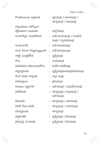 75
eTTÁ<äT, ã+<ÛëT
>=+‘·Tdü+ã+<Ûä yê´<ÛäT≈£î : C≤„qeTTÁ<ä / ñ<ëqeTTÁ<ä /
X¯Sq´eTTÁ<ä / X¯+KeTTÁ<ä
>∑sê“¤X¯j·TeTT Äs√>∑´+>±
X¯øÏÔe+‘·s>± ñ+&ÉT≥≈£î : nX¯«˙eTTÁ<ä
>∑T+&ÓH=|æŒøÏ, >∑T+&Ób˛≥T≈£î : nbÕqyêj·TTeTTÁ<ä / dü+J$˙
eTTÁ<ä / Vü≤è<äj·TeTTÁ<ä
>∑T+&Óã˝≤ìøÏ : nbÕqyêj·TTeTTÁ<ä
>∑T+&Ó y˚>∑+>± ø=≥Tº≈£îqï≥¢sTT‘˚ : nbÕqyêj·TTeTTÁ<ä
>±Ák˛º b+≥¬s’{°dtøÏ : |üèB∏«eTTÁ<ä
>ö≥T : yêj·TTeTTÁ<ä
#·Ts¡T≈£î<äq+ ø£*–+#·&É+ø√dü+ : $|üØ‘· ø£]D°eTTÁ<ä
#·s¡àyê´<ÛäT≈£î : |üèB∏«eTTÁ<ä/»eTTÁ<ä/es¡TDeTTÁ<ä
#=+>∑ ø±s¡T≥ ‘·>∑TZ≥≈£î : yê´q eTTÁ<ä
#Ûê‹yê´<ÛäTT : ÁbÕDeTTÁ<ä
#ÓeT≥T |ü≥º&ÜìøÏ : nbÕqeTTÁ<ä / eT<ÛäTy˚TVü≤eTTÁ<ä
#Ó$b˛≥T≈£î : X¯Sq´eTTÁ<ä / X¯+KeTTÁ<ä /
nbÕqeTTÁ<ä
#ÓeTT&ÉT≈£î : X¯Sq´eTTÁ<ä / Äø±X¯eTTÁ<ä
#Ó$˝À NeTT ø±]‘˚ : X¯Sq´eTTÁ<ä / nbÕqeTTÁ<ä
#Ó$yê´<ÛäT≈£î : X¯Sq´eTTÁ<ä
#·s¡àø±+‹øÏ : |üèB∏«eTTÁ<ä / ÁbÕDeTTÁ<ä
#Ó’‘·Hê´ìï ô|+#·T≥≈£î : |üèB∏«eTTÁ<ä / ÁbÕDeTTÁ<ä
 