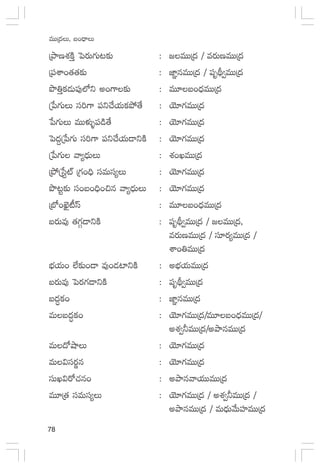 78
eTTÁ<äT, ã+<ÛëT
ÁbÕDX¯øÏÔ ô|s¡T>∑T≥≈£î : »eTTÁ<ä / es¡TDeTTÁ<ä
Á|üXÊ+‘·‘·≈£î : C≤„qeTTÁ<ä / |üèB∏«eTTÁ<ä
bı‹Ôø£&ÉT|ü⁄˝Àì n+>±≈£î : eT÷ã+<ÛäeTTÁ<ä
Áù|>∑TT dü]>± |üì#˚j·Tø£b˛‘˚ : jÓ÷>∑eTTÁ<ä
ù|>∑TT eTTﬁ¯óﬂ|ü&ç‘˚ : jÓ÷>∑eTTÁ<ä
ô|<ä›Áù|>∑T dü]>± |üì#˚j·T&ÜìøÏ : jÓ÷>∑eTTÁ<ä
Áù|>∑T yê´<ÛäTT : X¯+KeTTÁ<ä
Áb˛Áùdº{Ÿ Á>∑+~Û düeTdü´T : jÓ÷>∑eTTÁ<ä
bı≥º≈£î dü+ã+~Û+∫q yê´<ÛäTT : jÓ÷>∑eTTÁ<ä
ÁuÀsU…’{°dt : eT÷ã+<ÛäeTTÁ<ä
ãs¡Te⁄ ‘·>∑Z&ÜìøÏ : |üèB∏«eTTÁ<ä / »eTTÁ<ä,
es¡TDeTTÁ<ä / dü÷s¡´eTTÁ<ä /
XÊ+‹eTTÁ<ä
uÛÑj·T+ ˝Ò≈£î+&Ü e⁄+&É{≤ìøÏ : nuÛÑj·TeTTÁ<ä
ãs¡Te⁄ ô|s¡>∑&ÜìøÏ : |üèB∏«eTTÁ<ä
ã<äΔø£+ : C≤„qeTTÁ<ä
eTã<äΔø£+ : jÓ÷>∑eTTÁ<ä/eT÷ã+<ÛäeTTÁ<ä/
nX¯«˙eTTÁ<ä/nbÕqeTTÁ<ä
eT<√cÕT : jÓ÷>∑eTTÁ<ä
eT$düs¡®q : jÓ÷>∑eTTÁ<ä
düTK$s√#·q+ : nbÕqyêj·TTeTTÁ<ä
eT÷Á‘· düeTdü´T : jÓ÷>∑eTTÁ<ä / nX¯«˙eTTÁ<ä /
nbÕqeTTÁ<ä / eT<ÛäTy˚TVü≤eTTÁ<ä
 