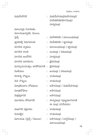 79
eTTÁ<äT, ã+<ÛëT
eT<ÛäTy˚TVü‰ìøÏ : eT<ÛäTy˚TVü≤eTTÁ<ä/nbÕqeTTÁ<ä/
$|üØ‘·ø£]DÏ/jÓ÷>∑eTTÁ<ä/
dü÷s¡´eTTÁ<ä
eT÷yê´~Û ìyês¡D≈£î,
eT÷X¯+Kyê´~ÛøÏ, yÓTTT,
ô|’˝Ÿ‡ : $|üØ‘·ø£]DÏ / eT÷ã+<ÛäeTTÁ<ä
C≤„|üø£X¯øÏÔ ô|s¡T>∑T<ä≈£î : $|üØ‘·ø£]DÏ / C≤„qeTTÁ<ä
e÷qdæø£ yê´<ÛäTT : eT÷ã+<ÛäeTTÁ<ä / C≤„qeTTÁ<ä
e÷qdæø£ XÊ+‹ : »eTTÁ<ä / es¡TDeTTÁ<ä
e÷qdæø£ Ä+<√ﬁ¯q : dü÷s¡´eTTÁ<ä
e÷qdæø£ ñ|üX¯eTq+ : uÛ…’s¡eeTTÁ<ä
eTqdüT‡#·+#·‘·«+ Ä–b˛e&ÜìøÏ : uÛ…’s¡eeTTÁ<ä
yÓTT{ÏeTT : »eTTÁ<ä / es¡TDeTTÁ<ä
yÓ÷ø±ﬁ¯ﬂ H=|ü⁄ŒT : yêj·TTeTTÁ<ä
yÓT&É H=|ü⁄ŒT : yêj·TTeTTÁ<ä
eT÷Á‘·|æ+&Ü <√wüeTTT : nbÕqeTTÁ<ä / eT<ÛäTy˚TVü≤eTTÁ<ä
eT÷Á‘·<√cÕT : nbÕqeTTÁ<ä
yÓTf…¢ø£ÿ&ÜìøÏ : nbÕqeTTÁ<ä
eT÷>∑‘·q+ b˛e&ÜìøÏ : X¯Sq´eTTÁ<ä (|ü⁄≥TºeT÷>∑yê]øÏ
á eTTÁ<ä |üì#˚j·T<äT)
eTTU≤ìøÏ |üø£åyê‘·+ : yêj·TTeTTÁ<ä
yÓT&É|ü{Ïºq : yêj·TTeTTÁ<ä
eT÷X¯+K (ô|’˝Ÿ‡ / yÓTTT) : nbÕqeTTÁ<ä / nX¯«˙eTTÁ<ä /
eT÷ã+<ÛäeTTÁ<ä
 