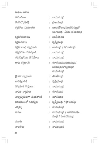 80
eTTÁ<äT, ã+<ÛëT
s¡Te÷{Ï»+ : yêj·TTeTTÁ<ä
s√>∑ìs√<Ûäø£X¯øÏÔ : ÁbÕDeTTÁ<ä
s¡ø£Ôb˛≥T ìj·T+Á‘·D : »+<äsYã+<ÛäeTTÁ<ä/∫qTàÁ<ä/
*+>∑eTTÁ<ä (b&ÉeT)/X¯+KeTTÁ<ä
s¡ø£Ô<√wüìyês¡D : $|üØ‘·ø£]DÏ
s¡ø£ÔeT*HêT : |üèB∏«eTTÁ<ä
s¡ø£Ôdü+ã+<Ûä yê´<ÛäT≈£î : »eTTÁ<ä / es¡TDeTTÁ<ä
s¡ø£ÔÁ|üdüs¡D düeTdü´øÏ : yêj·TTeTTÁ<ä
s¡ø£Ô|ü]ÁuÛÑeTD <√wüeTTT : yêj·TTeTTÁ<ä
˝≤e⁄ ‘·>∑Z&ÜìøÏ : jÓ÷>∑eTTÁ<ä/es¡TDeTTÁ<ä/
»eTTÁ<ä/dü÷s¡´eTTÁ<ä/
yêj·TTeTTÁ<ä
˝…’+–ø£ yê´<ÛäT≈£î : jÓ÷>∑eTTÁ<ä
˝≤yÓø£ÿ&ÜìøÏ : |üèB∏«eTTÁ<ä
yÓHÓïeTTø£ H=|ü⁄ŒT : yêj·TTeTTÁ<ä
yê|ü⁄ yê´<ÛäTT : jÓ÷>∑eTTÁ<ä
yÓqTïeTè<äTe⁄>± e⁄+&É&ÜìøÏ : jÓ÷>∑eTTÁ<ä
$≥$TqT˝À düeTdü´≈£î : |üèB∏«eTTÁ<ä / ÁbÕDeTTÁ<ä
bøÏÿﬁ¯óﬂ : yêj·TTeTTÁ<ä
yê‘·+ : yêj·TTeTTÁ<ä / nbÕqyêj·TT
eTTÁ<ä / dü+J$˙eTTÁ<ä
eDT≈£î : yêj·TTeTTÁ<ä
yê+‘·TT : yêj·TTeTTÁ<ä
 