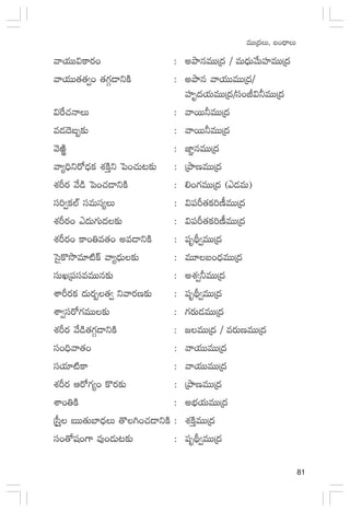 81
eTTÁ<äT, ã+<ÛëT
yêj·TT$ø±s¡+ : nbÕqeTTÁ<ä / eT<ÛäTy˚TVü≤eTTÁ<ä
yêj·TT‘·‘·«s ‘·>∑Z&ÜìøÏ : nbÕq yêj·TTeTTÁ<ä/
Vü≤è<äj·TeTTÁ<ä/dü+J$˙eTTÁ<ä
$πs#·HêT : yêsTT˙eTTÁ<ä
e&É<Óã“≈£î : yêsTT˙eTTÁ<ä
yÓiÏ¿ : C≤„qeTTÁ<ä
yê´~Ûìs√<Ûäø£ X¯øÏÔì ô|+#·T≥≈£î : ÁbÕDeTTÁ<ä
X¯Øs¡ y˚&ç ô|s#·&ÜìøÏ : *+>∑eTTÁ<ä (b&ÉeT)
dü]«ø£˝Ÿ düeTdü´T : $|üØ‘·ø£]D°eTTÁ<ä
X¯Øs¡+ b<äT>∑T<ä≈£î : $|üØ‘·ø£]D°eTTÁ<ä
X¯Øs¡+ ø±+‹e‘·+ ne&ÜìøÏ : |üèB∏«eTTÁ<ä
ôd’ø=kıe÷{Ïø˘ yê´<ÛäT≈£î : eT÷ã+<ÛäeTTÁ<ä
düTKÁ|üdüeeTTq≈£î : nX¯«˙eTTÁ<ä
XÊØs¡ø£ <äTs¡“‘·« ìyês¡D≈£î : |üèB∏«eTTÁ<ä
XÊ«düs√>∑eTT≈£î : >∑s¡T&ÉeTTÁ<ä
X¯Øs¡ y˚&ç‘·>∑Z&ÜìøÏ : »eTTÁ<ä / es¡TDeTTÁ<ä
dü+~Ûyê‘·+ : yêj·TTeTTÁ<ä
düj·÷{Ïø± : yêj·TTeTTÁ<ä
X¯Øs¡ Äs√>∑´+ ø=s¡≈£î : ÁbÕDeTTÁ<ä
XÊs‹øÏ : nuÛÑj·TeTTÁ<ä
Ád”Ô ãTT‘·Tu≤<ÛäT ‘=–+#·&ÜìøÏ : X¯øÏÔeTTÁ<ä
dü+‘√wü+>± e⁄s&ÉT≥≈£î : |üèB∏«eTTÁ<ä
 