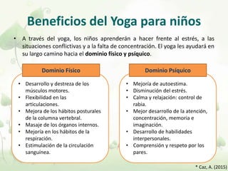 Beneficios del Yoga para niños
• A través del yoga, los niños aprenderán a hacer frente al estrés, a las
situaciones conflictivas y a la falta de concentración. El yoga les ayudará en
su largo camino hacia el dominio físico y psíquico.
• Desarrollo y destreza de los
músculos motores.
• Flexibilidad en las
articulaciones.
• Mejora de los hábitos posturales
de la columna vertebral.
• Masaje de los órganos internos.
• Mejoría en los hábitos de la
respiración.
• Estimulación de la circulación
sanguínea.
• Mejoría de autoestima.
• Disminución del estrés.
• Calma y relajación: control de
rabia.
• Mejor desarrollo de la atención,
concentración, memoria e
imaginación.
• Desarrollo de habilidades
interpersonales.
• Comprensión y respeto por los
pares.
Dominio Físico Dominio Psíquico
* Caz, A. (2015)
 