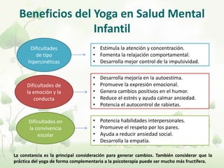 Beneficios del Yoga en Salud Mental
Infantil
Dificultades
de tipo
hipercinéticas
Dificultades de
la emoción y la
conducta
Dificultades en
la convivencia
escolar
• Estimula la atención y concentración.
• Fomenta la relajación comportamental.
• Desarrolla mejor control de la impulsividad.
• Desarrolla mejoría en la autoestima.
• Promueve la expresión emocional.
• Genera cambios positivos en el humor.
• Reduce el estrés y ayuda calmar ansiedad.
• Potencia el autocontrol de rabietas.
• Potencia habilidades interpersonales.
• Promueve el respeto por los pares.
• Ayuda a reducir ansiedad social.
• Desarrolla la empatía.
La constancia es la principal consideración para generar cambios. También considerar que la
práctica del yoga de forma complementaria a la psicoterapia puede ser mucho más fructífera.
 