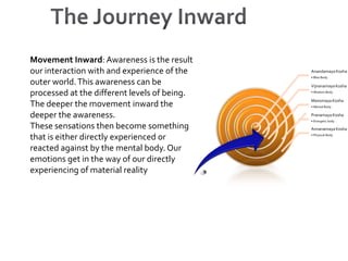 The Journey InwardMovement Inward: Awareness is the result our interaction with and experience of the outer world. This awareness can be processed at the different levels of being. The deeper the movement inward the deeper the awareness. These sensations then become something that is either directly experienced or reacted against by the mental body. Our emotions get in the way of our directly experiencing of material reality 