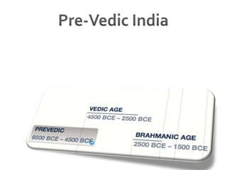 Pre-Vedic India