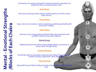 Crown ChakraCompassion, at-oneness, seeing self in others, harmonious, peaceful, non-attachment, love, nonreactive; Spirit: LoveBrow ChakraOverview, Visualizing, Clarity, Psychic / Subtle awareness of self in others; Spirit: ServiceThroat ChakraOpen, clear communication; Creative; Speaking up; Releasing; Breathing life-force, Spirit: HealingHeart ChakraHarmony, trust, loving, gentle w/ self and others. Give and receive w/o condition. Flexible w/ loss; Spirit: BalanceMental Energy Will/power/control over self vs. others, beliefs, details, constructive vs. critical. Spirit: Thought ClarityEmotional EnergyEmotionally open to new people, ideas & growth. Needs: Boundaries, Trust, Comfort, Intimacy, attachment. Spirit: Begin / EndPhysical EnergyPhysical & Financial Needs: Safety, Sexuality. Action Center. Spirit: Grounded-ness Mental - Emotional Strengths /Blocks of Each Chakra