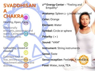 SVADDHISANA CHAKRA2nd Energy Center – “Feeling and Empathy”Anatomy: Spleen 2 -3 inches below navelColor: OrangeElement: WaterSymbol: Circle or spherePolarity: ( + )Sound: “VAM” Instrument: String instrumentsSense: Taste Sense reception: Feelings, Kinesthetic Food: Water, Juice, TEAHealthy, Open, ClearEmotionally energetic, passionate and warm. Caring with out need for attachment.Unhealthy, closed or cloudedEmotions such as fear, anxiety manifest as attachment addictions and distrust.